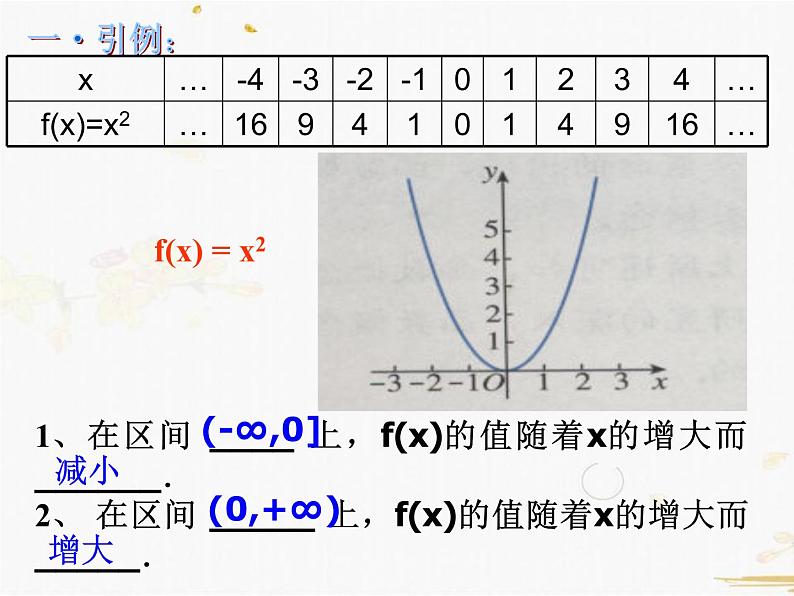 2021-2022学年人教A高中数学必修一课件1.3.1函数单调性(2课时)第3页