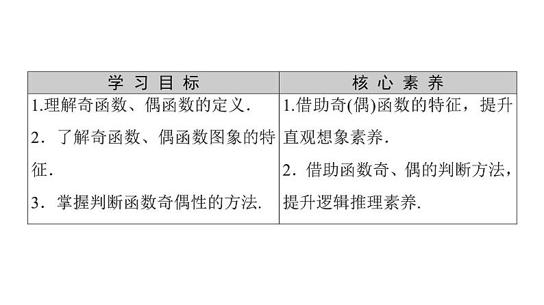 2021_2022学年高中数学第一章集合与函数概念1.3函数的基本性质1.3.2第1课时奇偶性的概念课件新人教A版必修102