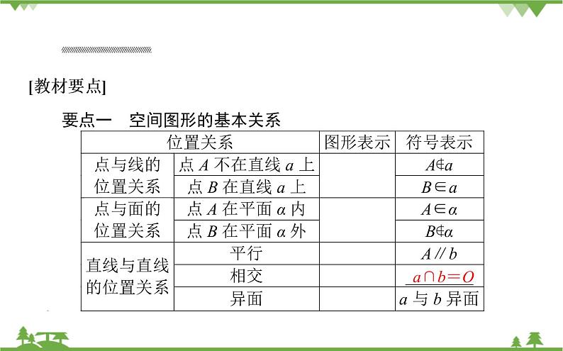 北师大版(2019)高中数学 必修第二册 6.3.1 空间图形基本位置关系的认识 PPT课件+学案+同步练习(含答案解析)02
