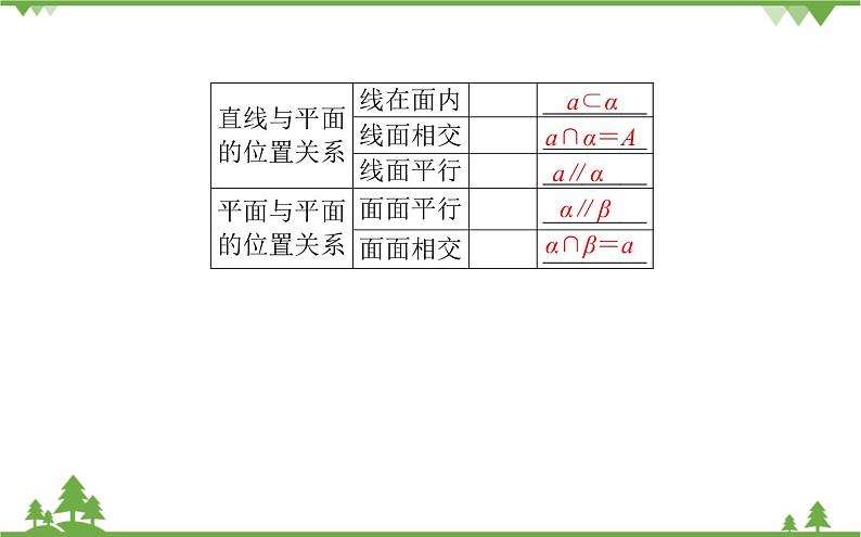 北师大版(2019)高中数学 必修第二册 6.3.1 空间图形基本位置关系的认识 PPT课件+学案+同步练习(含答案解析)03