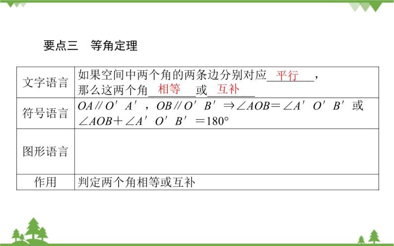 北师大版（2019）高中数学 必修第二册 6.3.2　刻画空间点、线、面位置关系的公理 PPT课件+学案+同步练习（含答案解析）07