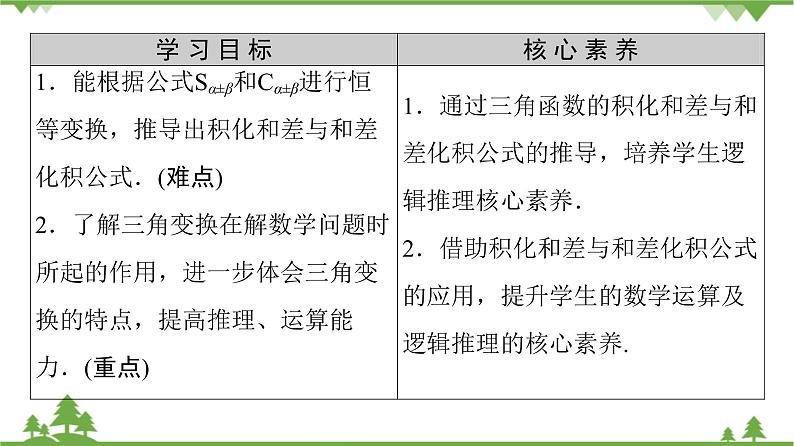 北师大版(2019)高中数学必修第二册4.2.4积化和差与和差化积公式-课件+教案+学案02