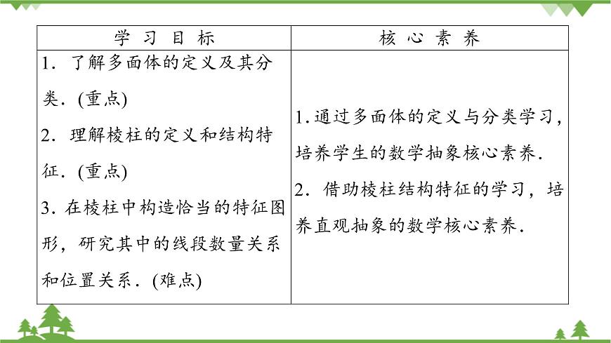 北師大版（2019）高中數(shù)學(xué)必修第二冊(cè) 第六章課件1.2簡(jiǎn)單多面體——棱柱、棱錐和棱臺(tái)第3頁(yè)