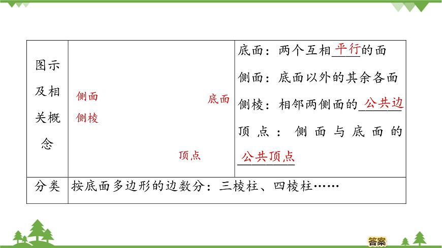北師大版（2019）高中數(shù)學(xué)必修第二冊(cè) 第六章課件1.2簡(jiǎn)單多面體——棱柱、棱錐和棱臺(tái)第8頁(yè)