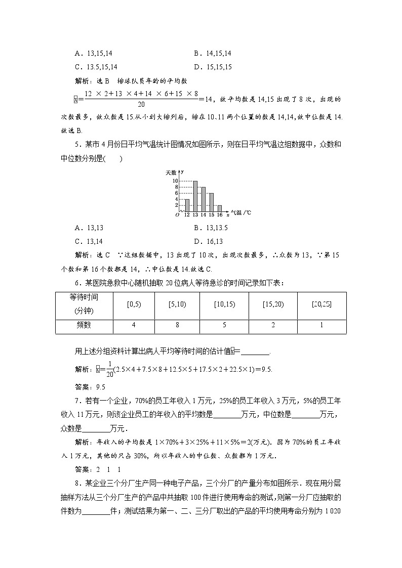 课时跟踪检测(三十八) 总体集中趋势的估计第2页