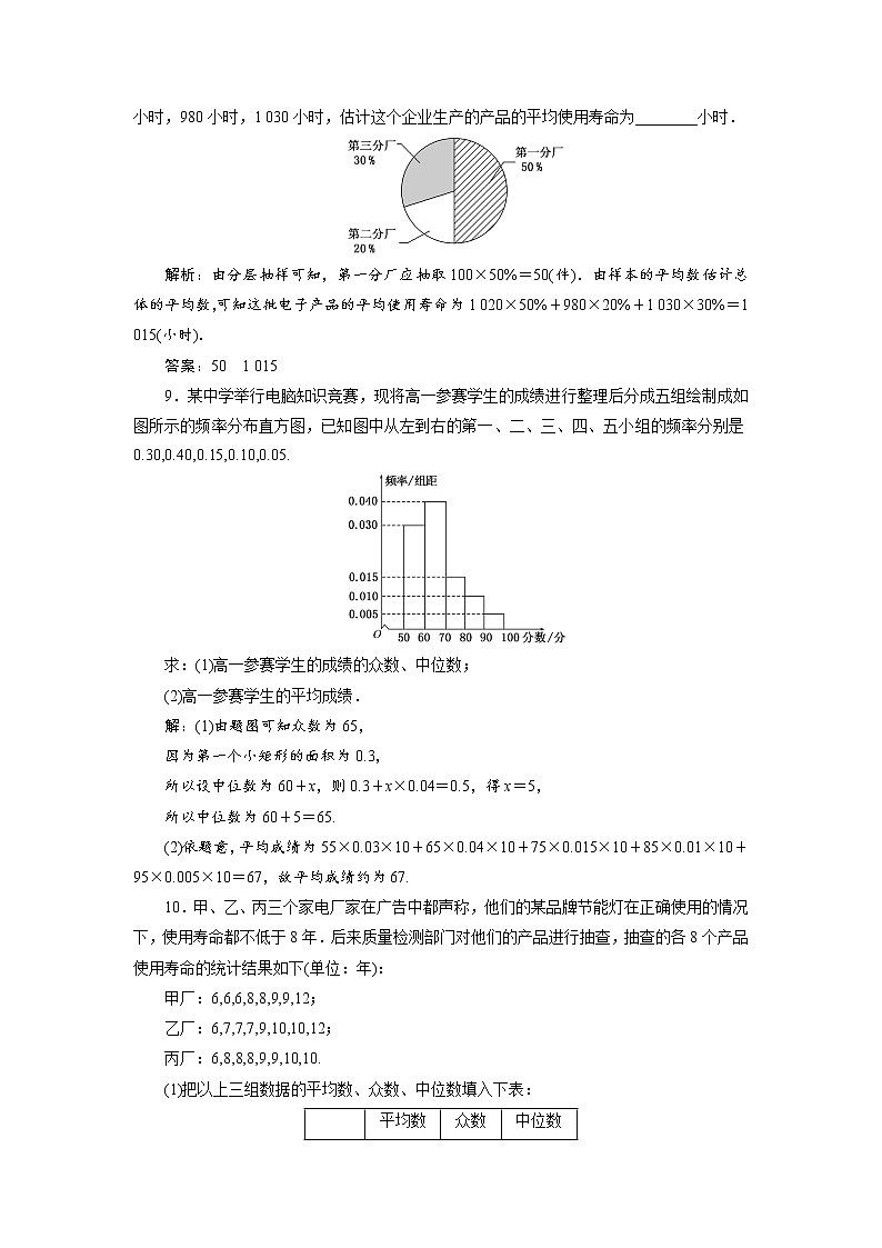 课时跟踪检测(三十八) 总体集中趋势的估计第3页