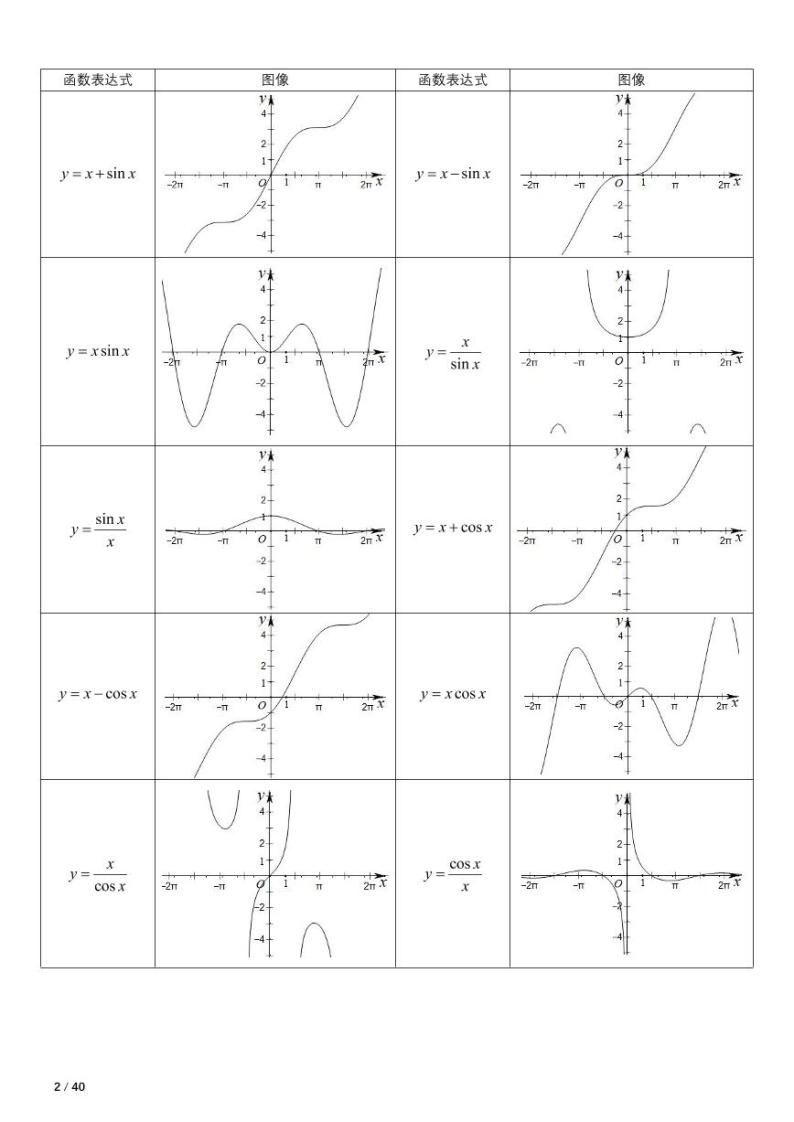 高中数学进一步深化学案03