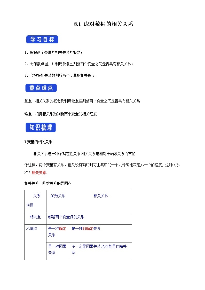 8.1 成对数据的相关关系   (人教A版 选择性必修第三册)课件+教案+导学案+练习01