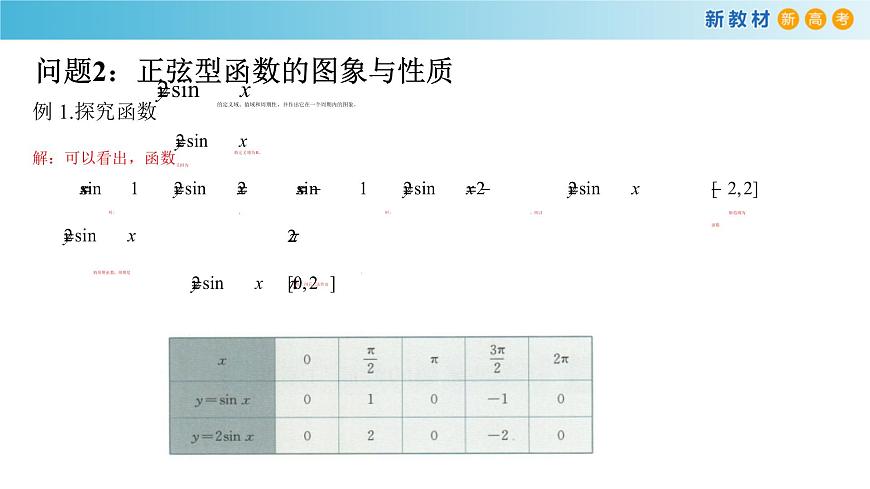 7.3.2 正弦型函數(shù)的性質(zhì)與圖象（1）課件（1）-人教B版高中數(shù)學(xué)必修第三冊(cè)(共22張PPT)第3頁(yè)