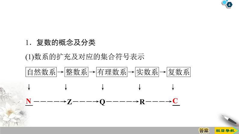 (新教材)高中数学人教B版必修第四册 10.1.1 复数的概念(课件_44张PPT+学案+课后作业)04