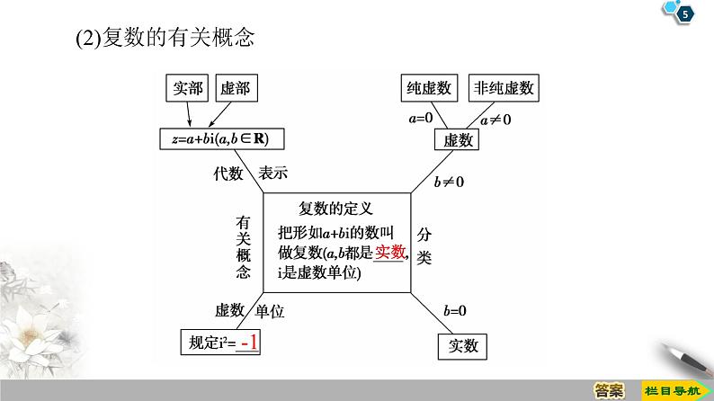 (新教材)高中数学人教B版必修第四册 10.1.1 复数的概念(课件_44张PPT+学案+课后作业)05