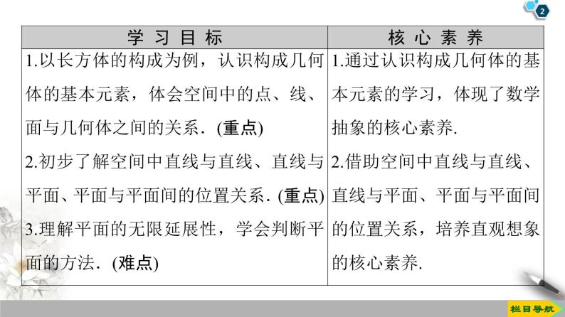 （新教材）高中数学人教B版必修第四册 11.1.2　构成空间几何体的基本元素（课件_55张PPT+学案+课后作业）02