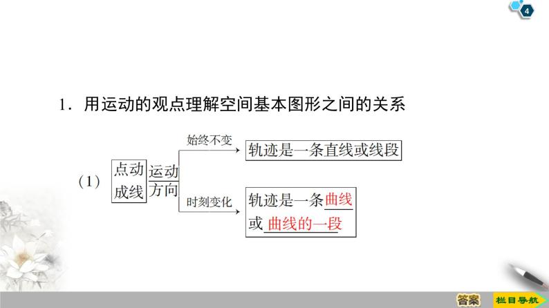 （新教材）高中数学人教B版必修第四册 11.1.2　构成空间几何体的基本元素（课件_55张PPT+学案+课后作业）04