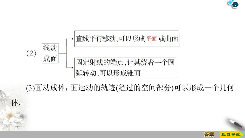 （新教材）高中数学人教B版必修第四册 11.1.2　构成空间几何体的基本元素（课件_55张PPT+学案+课后作业）05