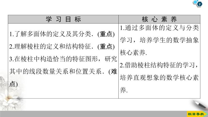 （新教材）高中数学人教B版必修第四册 11.1.3　多面体与棱柱（课件_41张PPT+学案+课后作业）02