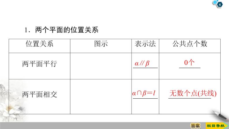 （新教材）高中数学人教B版必修第四册 11.3.3　平面与平面平行（课件_45张PPT+学案+课后作业）04