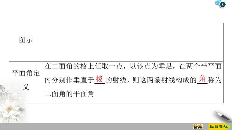(新教材)高中数学人教B版必修第四册 11.4.2 平面与平面垂直(课件_70张PPT+学案+课后作业)05