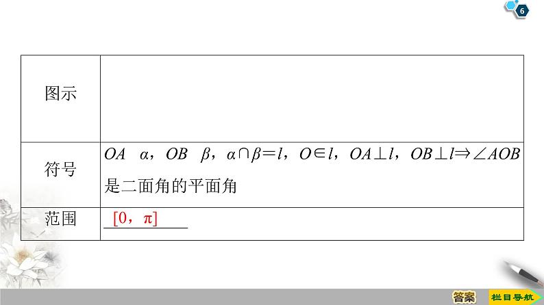 (新教材)高中数学人教B版必修第四册 11.4.2 平面与平面垂直(课件_70张PPT+学案+课后作业)06