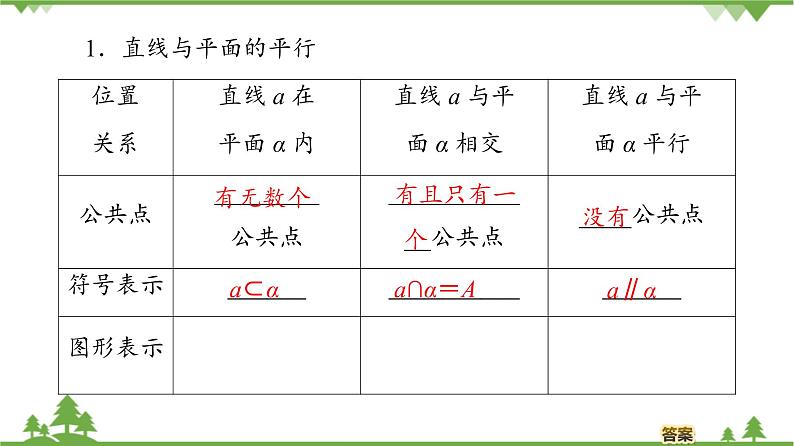 北师大版(2019)高中数学必修第二册6.4.1直线与平面平行-课件+教案+学案04