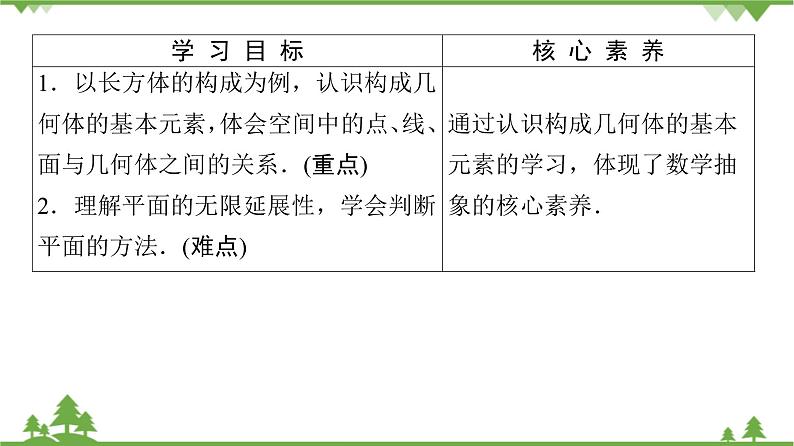 北师大版(2019)高中数学必修第二册6.1.1构成空间几何体的基本元素-课件+教案+学案02