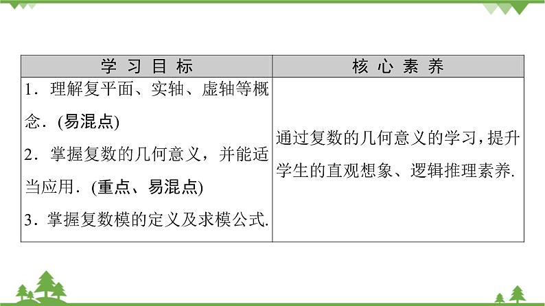 北师大版(2019)高中数学必修第二册5.1.2复数的几何意义-课件+教案+学案02