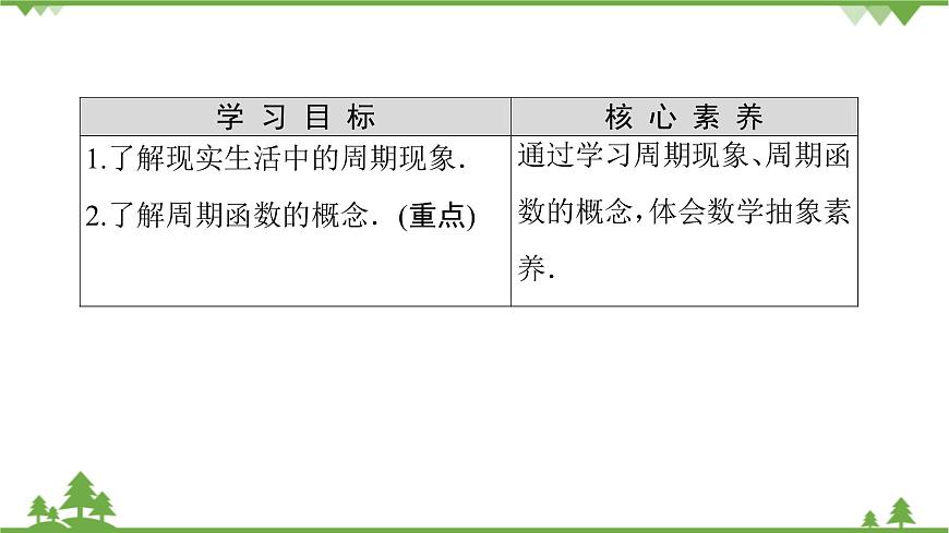 北師大版（2019）高中數(shù)學(xué)必修第二冊 第一章課件1 周期變化第2頁