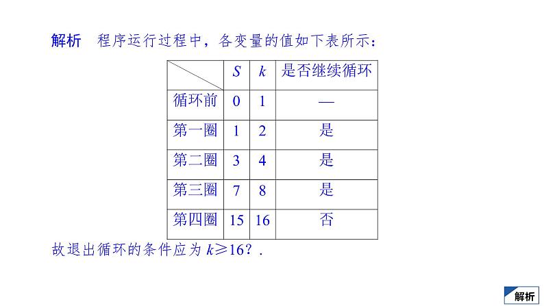 2021高考数学(理科)仿真模拟卷(八)课件PPT第5页