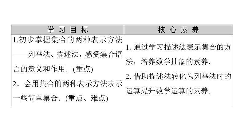2021_2022学年高中数学第一章集合与函数概念1.1集合1.1.1第2课时集合的表示课件新人教A版必修1第2页