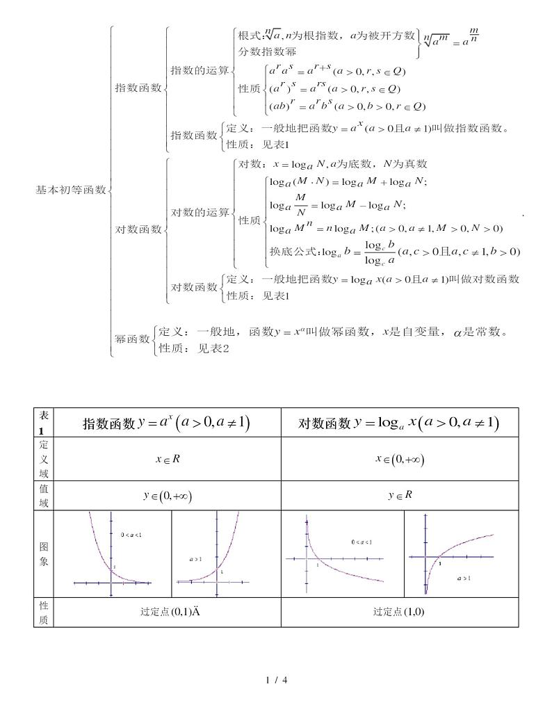 人教版数学高中必修一基本初等函数训练题第1页