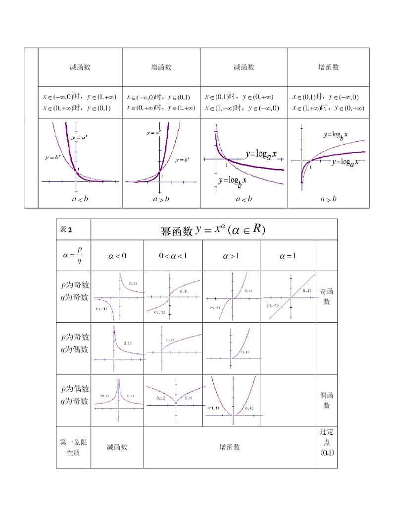 人教版数学高中必修一基本初等函数训练题第2页