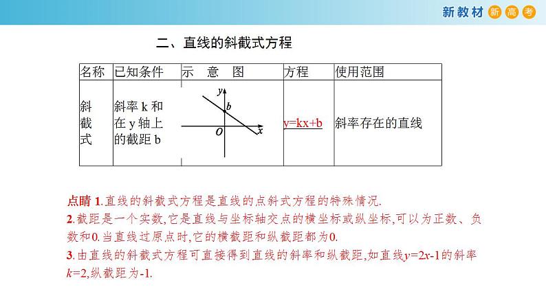 2.2.1 直线的点斜式方程 课件-人教A版高中数学选择性必修第一册第8页