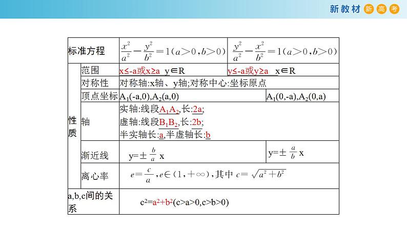 3.2.2 双曲线的简单几何性质(2) 课件-人教A版高中数学选择性必修第一册第4页