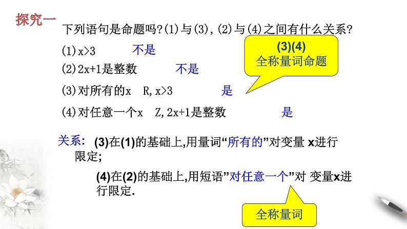 人教A版(2019年)必修一数学1.5 全称量词与存在量词(课件、教案、学案、配套练习含解析)04