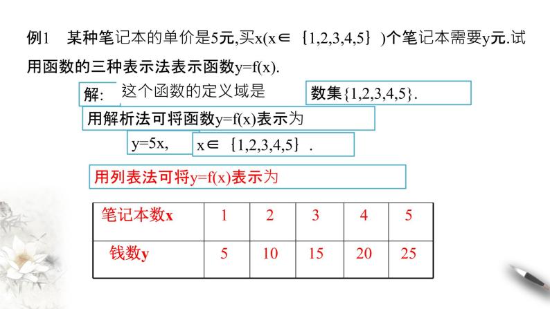 人教A版（2019年）必修一数学3.1.2 函数的表示法（课件、教案、学案、配套练习含解析）03