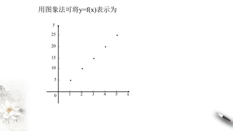 人教A版（2019年）必修一数学3.1.2 函数的表示法（课件、教案、学案、配套练习含解析）04