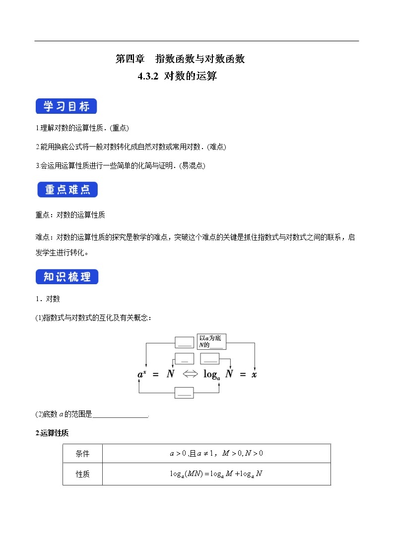 人教A版（2019年）必修一数学4.3.2  对数的运算（课件、教案、学案、配套练习含解析）01