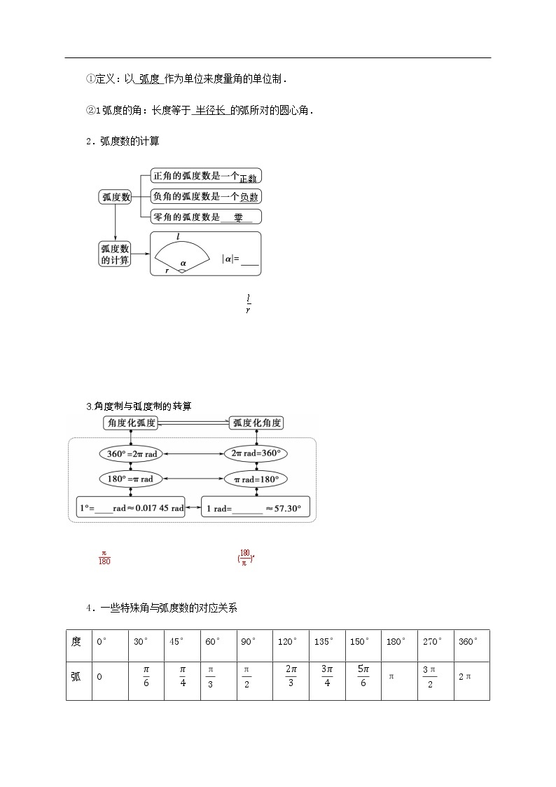 人教A版（2019年）必修一数学5.2.2 同角三角函数的基本关系（课件、教案、学案、配套练习含解析）03