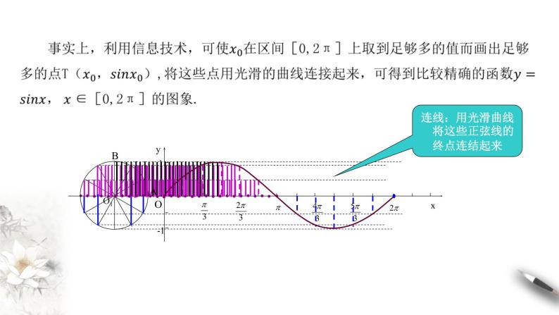 人教A版（2019年）必修一数学5.4.1 正弦函数、余弦函数的图像（课件、教案、学案、配套练习含解析）06