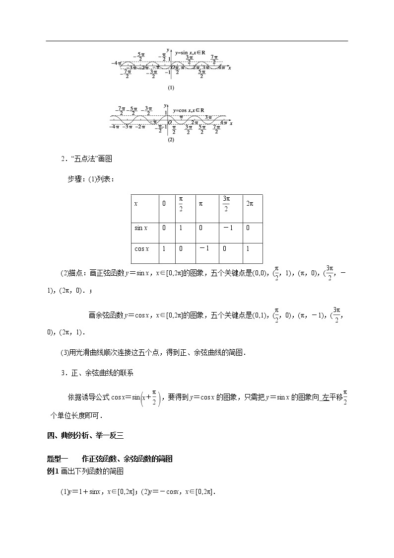 人教A版（2019年）必修一数学5.4.1 正弦函数、余弦函数的图像（课件、教案、学案、配套练习含解析）03