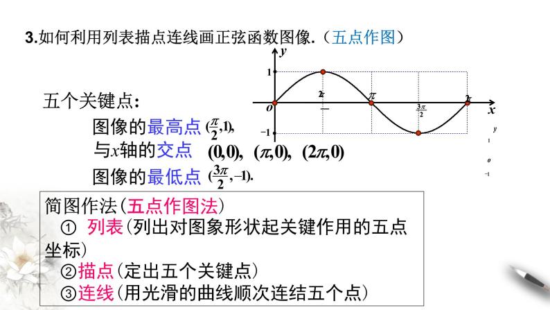 人教A版（2019年）必修一数学5.4.1 正弦函数、余弦函数的图像（课件、教案、学案、配套练习含解析）07