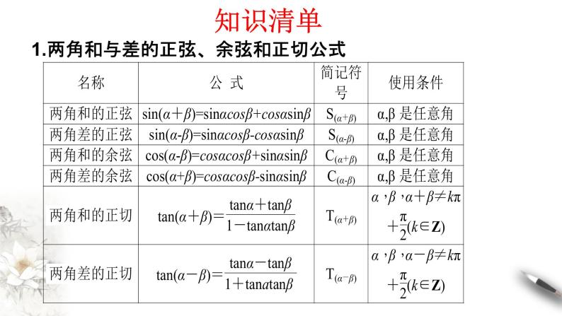 人教A版（2019年）必修一数学5.5.1 两角和与差的正弦、余弦和正切公式（课件、教案、学案、配套练习含解析）05