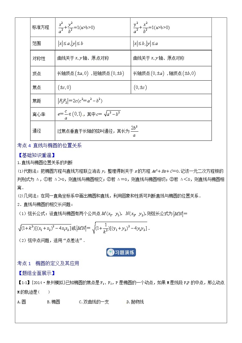 高一数学--椭圆 知识点总结与练习学案02