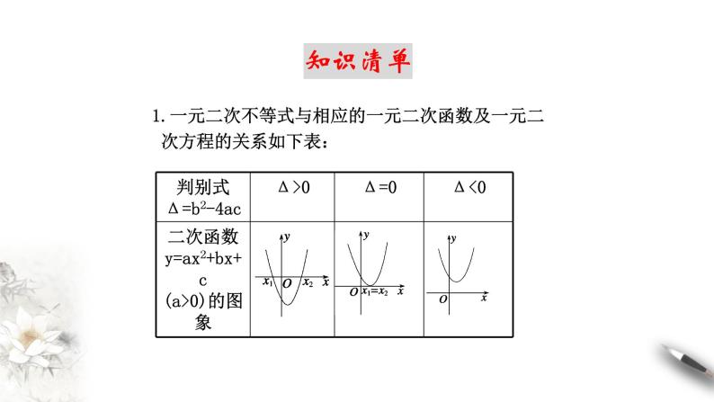 人教A版（2019年）必修一数学2.3 二次函数与一元二次方程、不等式（课件、教案、学案、配套练习含解析）05