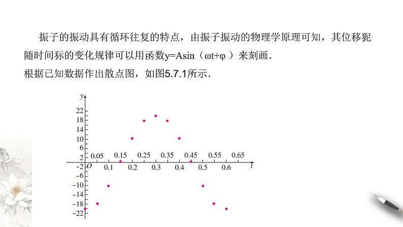 人教A版(2019年)必修一数学5.7 三角函数的应用(课件、教案、学案、配套练习含解析)05