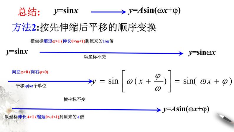 人教A版（2019年）必修一数学5.6 函数y=Asin(ωχ+φ)（课件、教案、学案、配套练习含解析）06