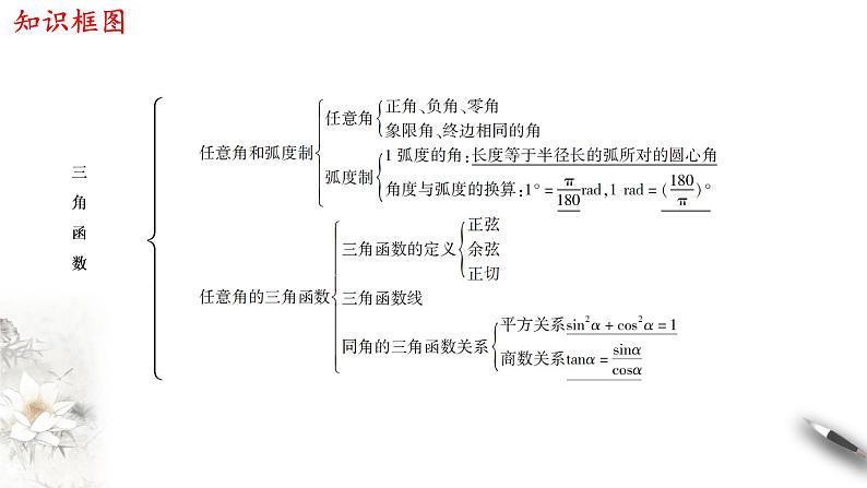 人教A版(2019年)必修一数学第5章三角函数单元综合(课件、教案、学案、配套练习含解析)02
