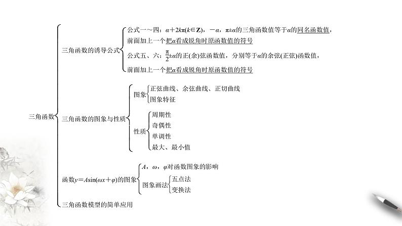 人教A版(2019年)必修一数学第5章三角函数单元综合(课件、教案、学案、配套练习含解析)03