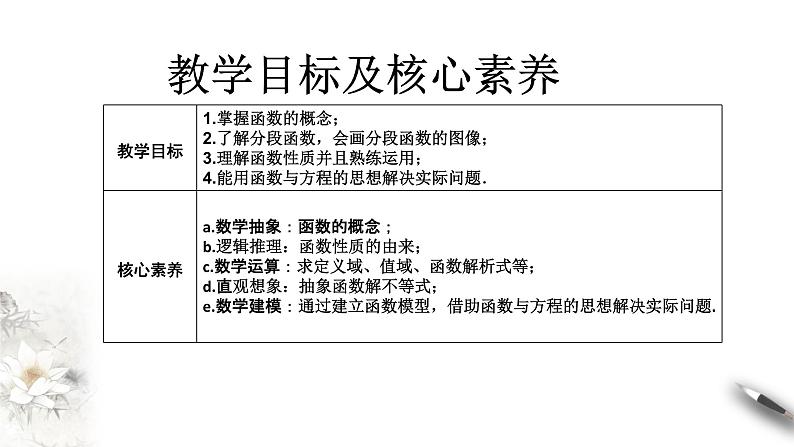人教A版(2019年)必修一数学第3章 函数的概念与性质单元综合(课件、教案、学案、配套练习含解析)02