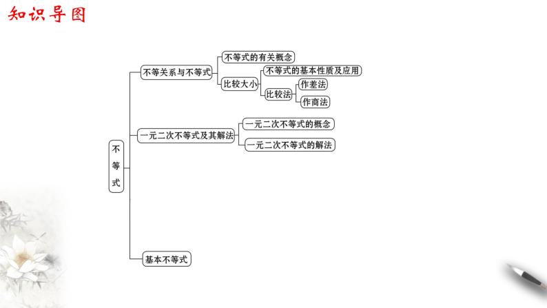 人教A版（2019年）必修一数学第2章 一元二次函数、方程和不等式单元综合（课件、教案、学案、配套练习含解析）02