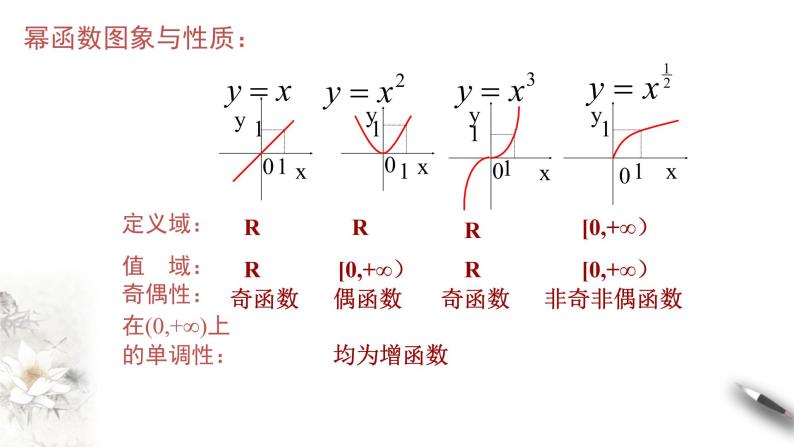 人教A版（2019年）必修一数学3.3 幂函数（课件、教案、学案、配套练习含解析）08